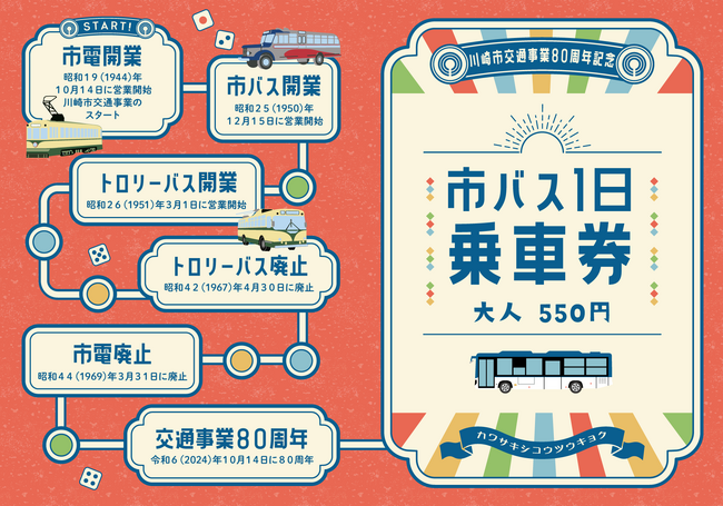 川崎市交通事業 80 周年記念 市バス１日乗車券