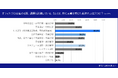 オフィスづくり経験者の55.9％が「社内調整」に苦慮「後悔はない」回答者でも3割以上が“理想とのギャップ”や“実現断念”を経験