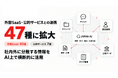 JAPAN AI、外部SaaS・公的サービスとの連携を47種に拡大