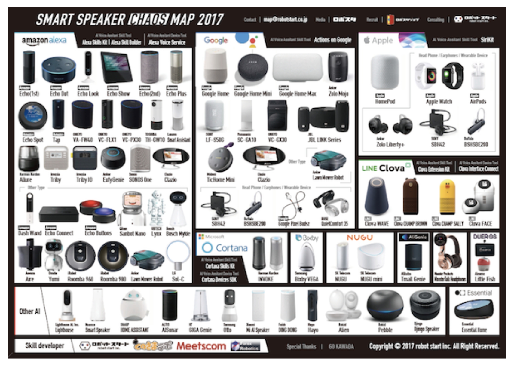 本日発表の Amazon Echo も掲載 スマートスピーカーのカオスマップ公開 ロボットスタート株式会社のプレスリリース