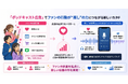 ロボットスタートとBEAMINGが提携し 「推し活 × ポッドキャスト広告」の新たな市場を創出