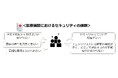 パーソルクロステクノロジー、医療機関への厚生労働省立ち入り検査に対応する『セキュリティ健康診断サービス』の提供開始