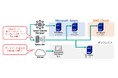 パーソルクロステクノロジー、WSUSの非推奨化に伴う「パッチ管理効率化ソリューション」を提供開始