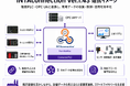 現場データの収集・制御・活用をもっと簡単に。複数PLCとOPC UA連携に対応した新機能を追加。