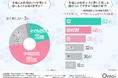 【冬の肌事情】肌の乾燥やたるみで化粧ノリがいまいち?保湿ケアのスキンケアが人気の結果に