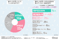 【見逃しがちなエイジングサイン】30代以上女性の6割が気にしている首のシワ、4人に1人しかネックケアをできていない実態が明らかに