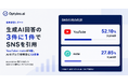 生成AIの回答はSNSをどれくらい引用しているのか？Optyino.aiがAI回答66,095件を分析、SNS引用率34.6%も参照メディアはAIモデルで最大12.7倍の差