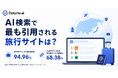 生成AIが引用する旅行サイトの72.93%は予約対応サイト。Optyino.aiがAI回答4,624件を分析