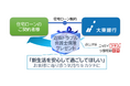 「近隣トラブル弁護士保険」を大東銀行にて新たに提供開始