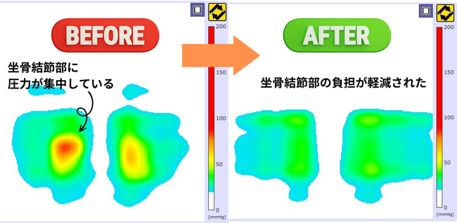 長時間