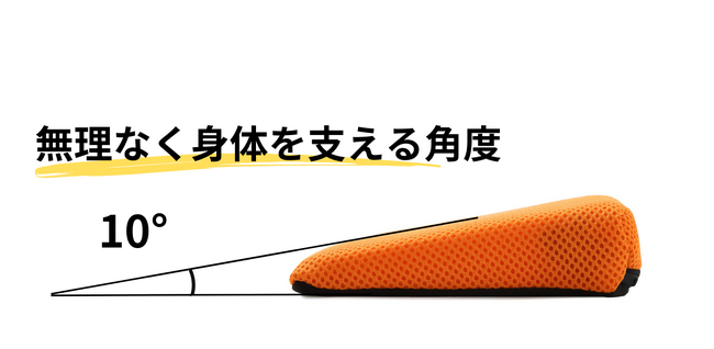長時間