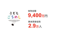 こどもごちめし、2025年の寄附金9,400万円・登録者数2.9万人増加ー支援の輪が全国に拡大