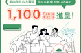 auエネルギー&ライフが東京都の脱炭素化に向けたアクション「HTT」の推進施策を開始