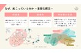 「「リカバリーの学校＠くにたち中間成果報告会」－〈生きづらさ〉からはじまる対話と学び－」を開催しました