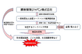 フードバンク団体向け保険サービスの提供を2025年10月から開始します