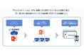 既存の最適な資料をAIが選択・結合することで資料作成にかかる時間を約80%削減する新機能「AIスライドマージ」提供開始