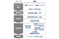 石川県の「被災市町業務改革（BPR）伴走支援事業」を受託