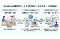 AIを活用したBPOで請求書の入力作業を効率化「記帳代行サービス by StepBase」を提供開始