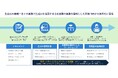 パーソルビジネスプロセスデザイン、生成AIの“導入止まり”を解消、業務棚卸からAI活用の最適なユースケースを見極める「生成AI業務適用研修プログラム」を提供開始