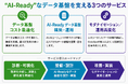 パーソルビジネスプロセスデザイン、AI-Readyなデータ基盤の構築・運用を包括的に支援する３つのサービスを提供開始