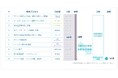 【業界初】AIの活用により“人”の工数ゼロを実現する 「マーケティングのゼロ化」を提供開始