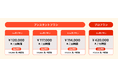 中小企業の人材不足をBPOで解決するオンラインBPOサービス「StepBase」提供開始~バックオフィス領域を中心に最短翌日から支援可能~