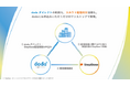 オンラインBPOサービス「StepBase」が国内最大級のスカウトサービス「dodaダイレクト」と連携