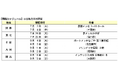 「 つなぐグランドフェア2025」開催のお知らせ