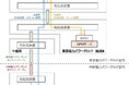 ワット・ビット構想実現に向けた次世代分散型AI処理インフラの実証実験の開始について