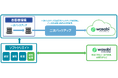 「Wasabi with SC」提供開始のお知らせ