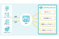 企業・団体向け生成AI「Safe AI Gateway」がAPI連携機能をリリース