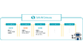企業・団体向け生成AI「Safe AI Gateway」がチャットボットの外部公開機能をリリース