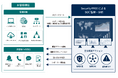 SOCサービス「Security FREE」、CrowdStrike、Cato、Zscalerに対応
