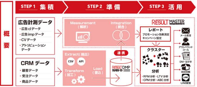 RESULT MASTERについて