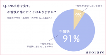 株式会社Aと業務提携　　Aと当社の独自ツールの掛け合わせでインフルエンサーの貢献度を可視化「Buzz minutes」の新メニュー「I-match」としての提供開始