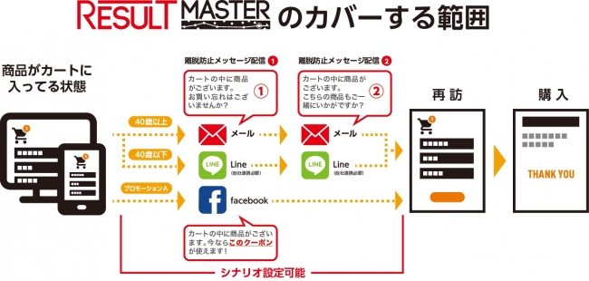 かご落ち機能イメージ