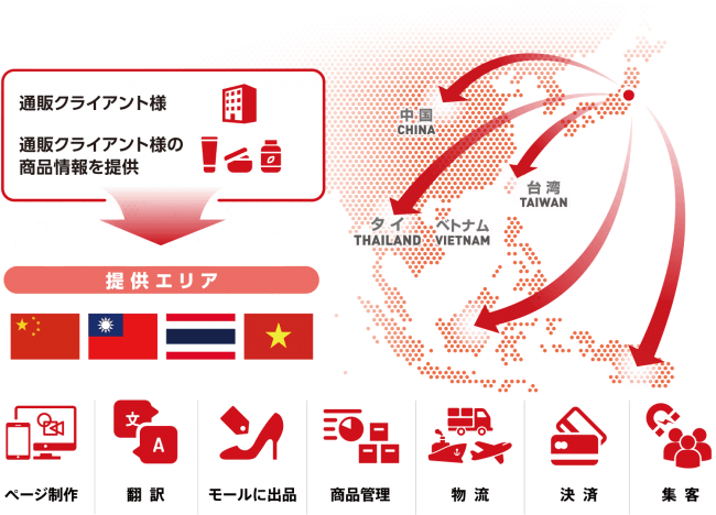 市場が急成長するベトナム、タイでEC支援事業を開始 企業リリース