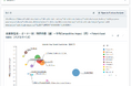 レクシスネクシス、LexisNexis PatentSight+ に AIアシスタント「Protégé（プロテジェ）」を搭載