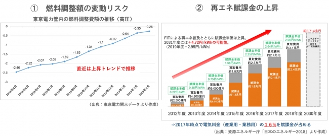 料金 関西 電力 電気 関西電力と大阪ガスの電気料金を徹底比較！料金からたった1つのデメリットまで完全網羅！
