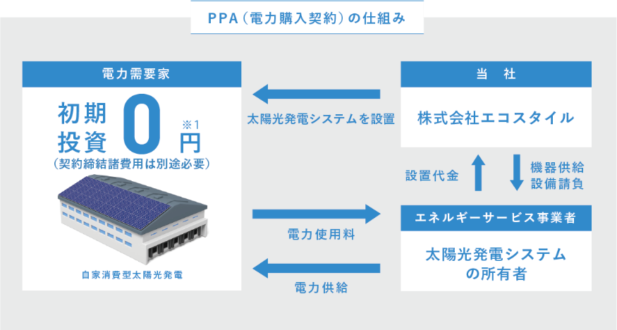 環境ビジネスフォーラムに協賛～太陽光発電による工場・施設のエネルギー効率化に関する講演を実施～