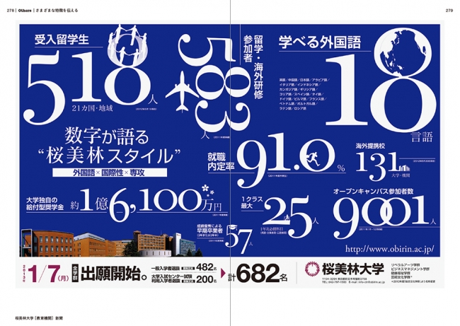 数字を用いた広告事例を300点近く収録 数字で伝える広告デザイン 刊行のお知らせ 株式会社パイ インターナショナルのプレスリリース