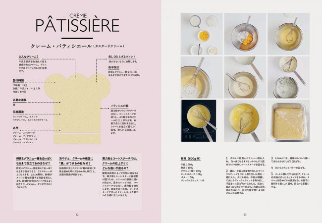 ヨーロッパでベストセラーとなったフランス製菓レシピの決定版『美しい 