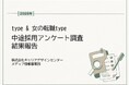 【アンケート結果】中途採用活動状況アンケート 調査結果報告(2026.03)を転職サイト『type』『女の転職type』が公開！