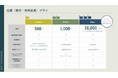 【脱・資本主義】 21世紀から生活主義という新たな経済体制