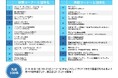 【徳島県鳴門市】第22回子どものまちフェスティバル 10月20日(日)開催決定!楽しい体験コーナーがみんなの参加を待っています!!