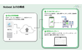 設備管理の課題を「天気×IoT」でNobestが解決!!
