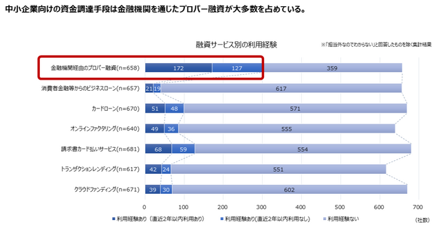 AtlasTechnologies株式会社
