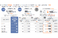 【業績上方修正と株主還元】2026年12月期 通期業績予想および配当予想の修正（初配）、自己株式の取得・消却を発表