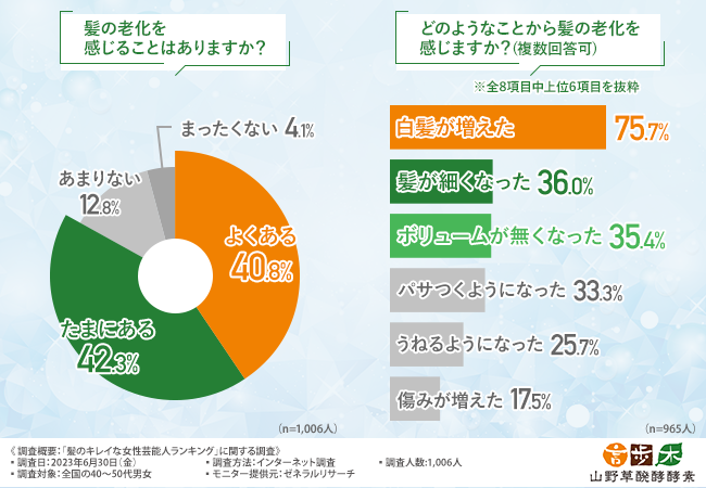 8割髪のエイジングケア