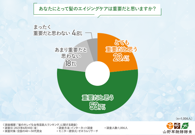 8割髪のエイジングケア